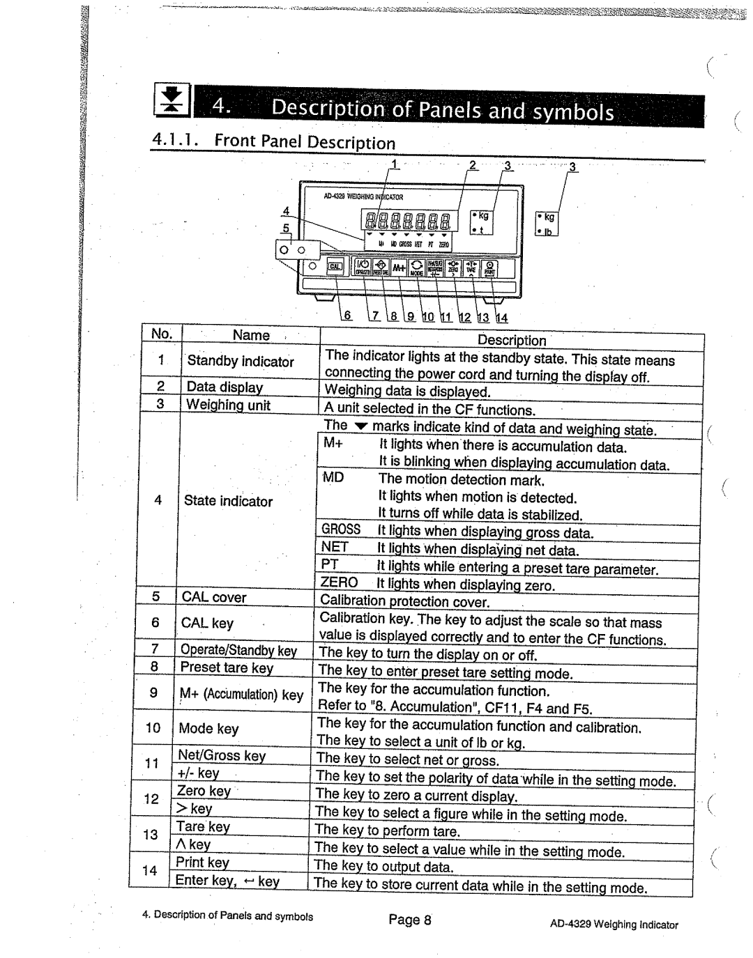 A&D AD-4329 manual 