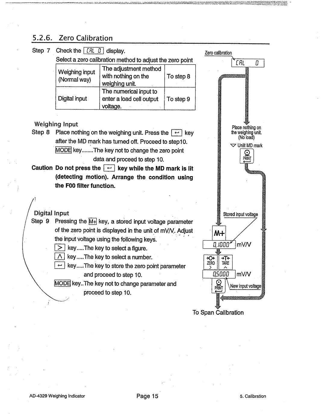 A&D AD-4329 manual 