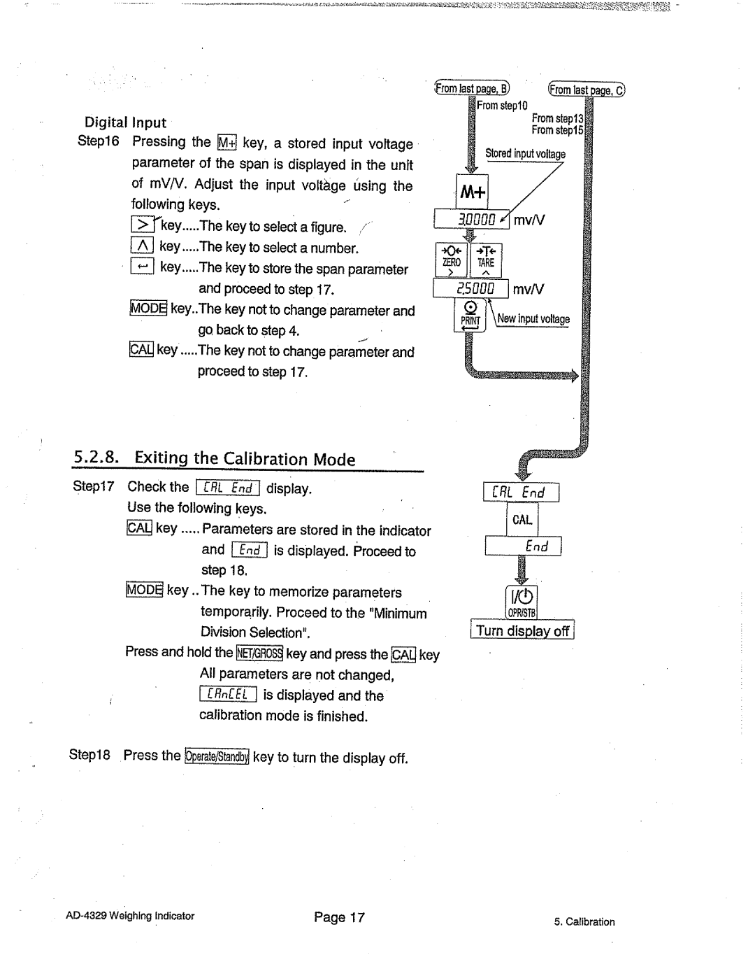 A&D AD-4329 manual 