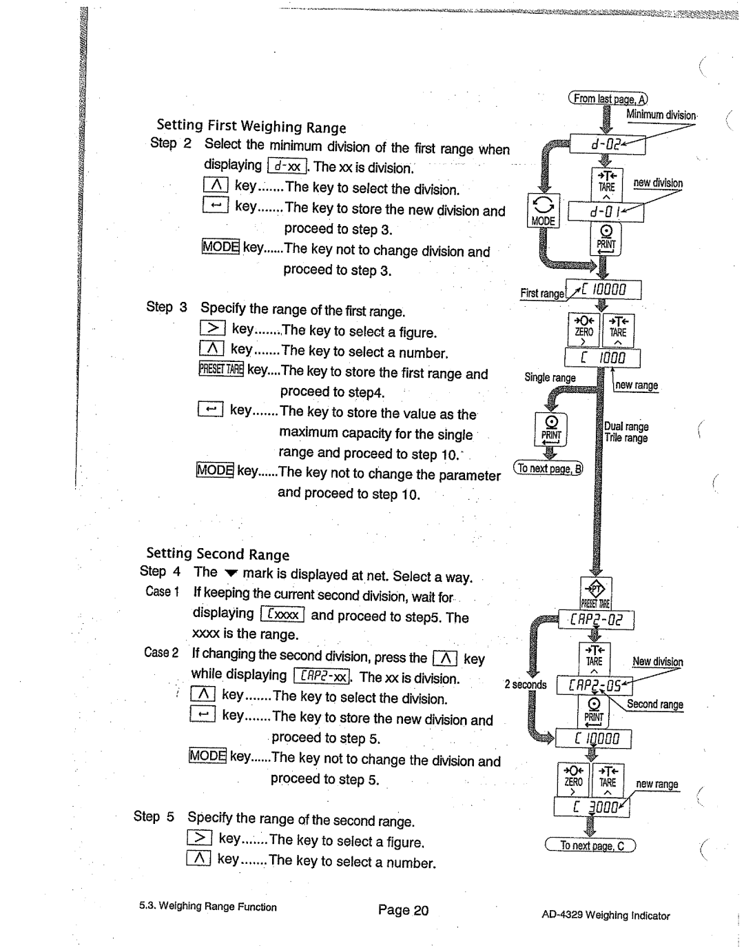 A&D AD-4329 manual 