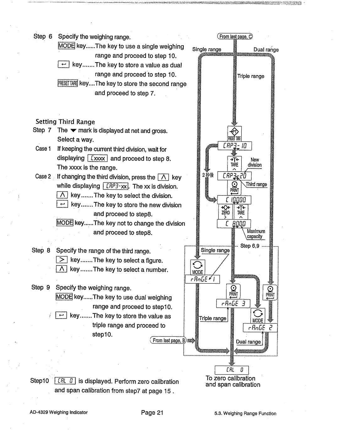 A&D AD-4329 manual 