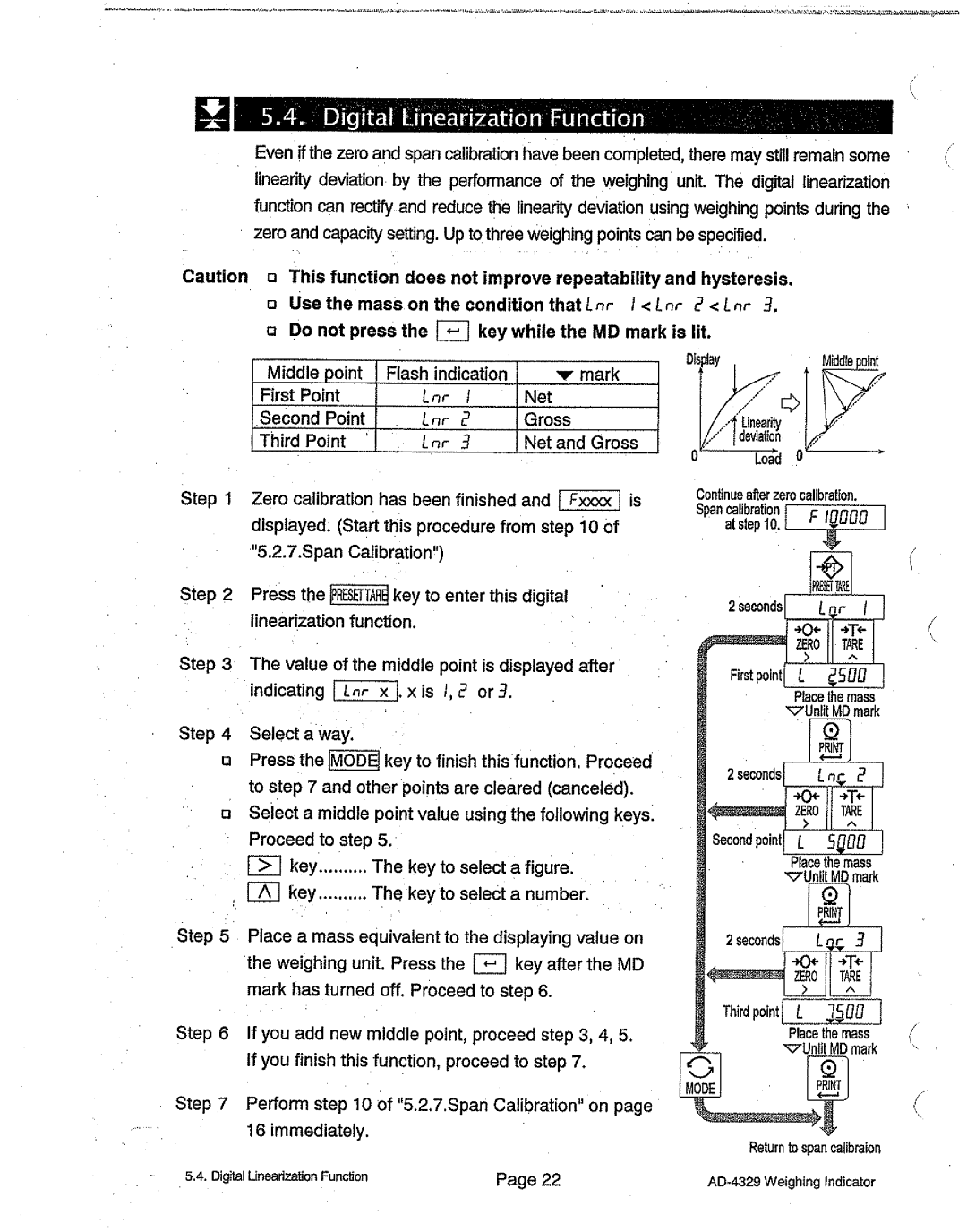 A&D AD-4329 manual 