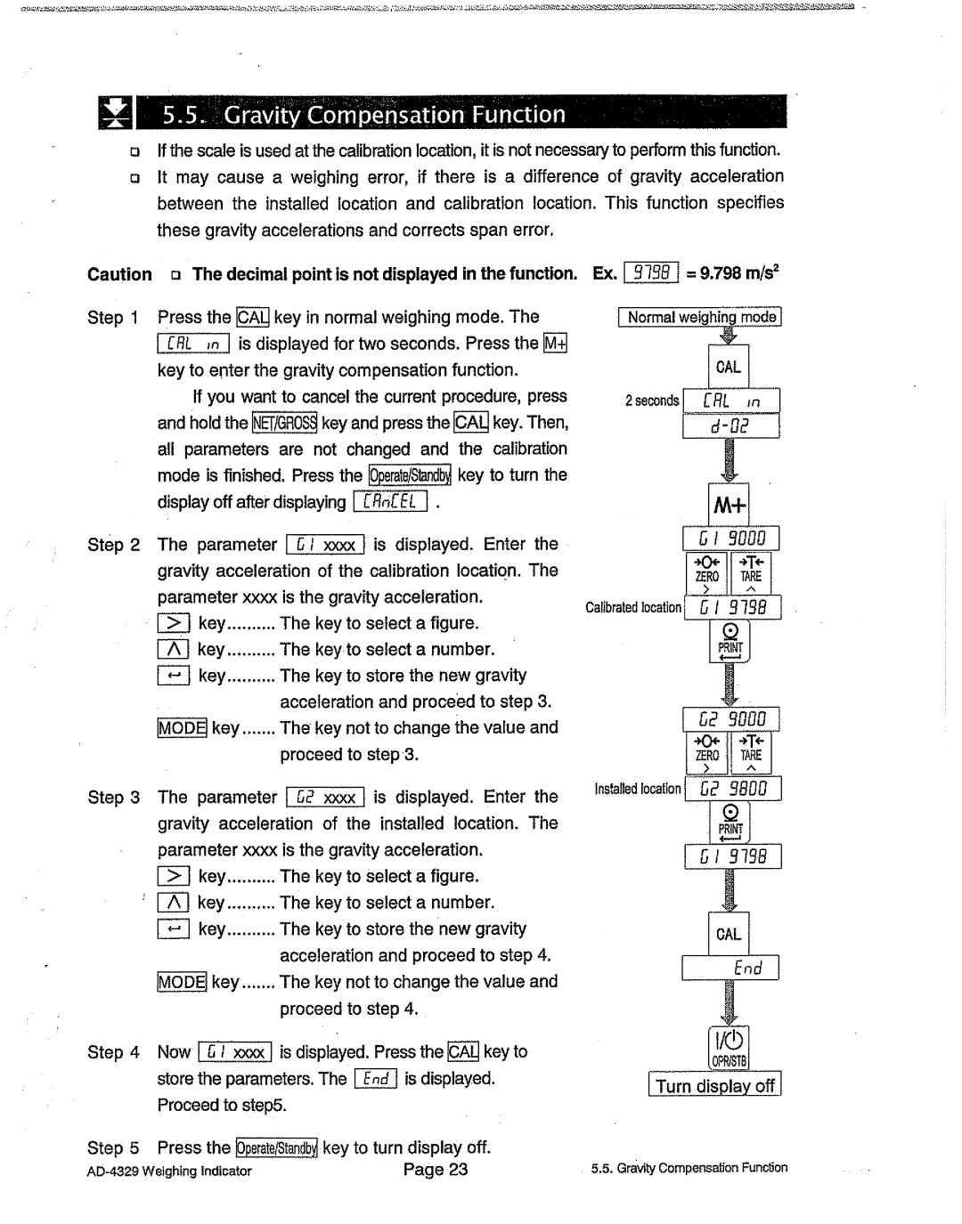 A&D AD-4329 manual 