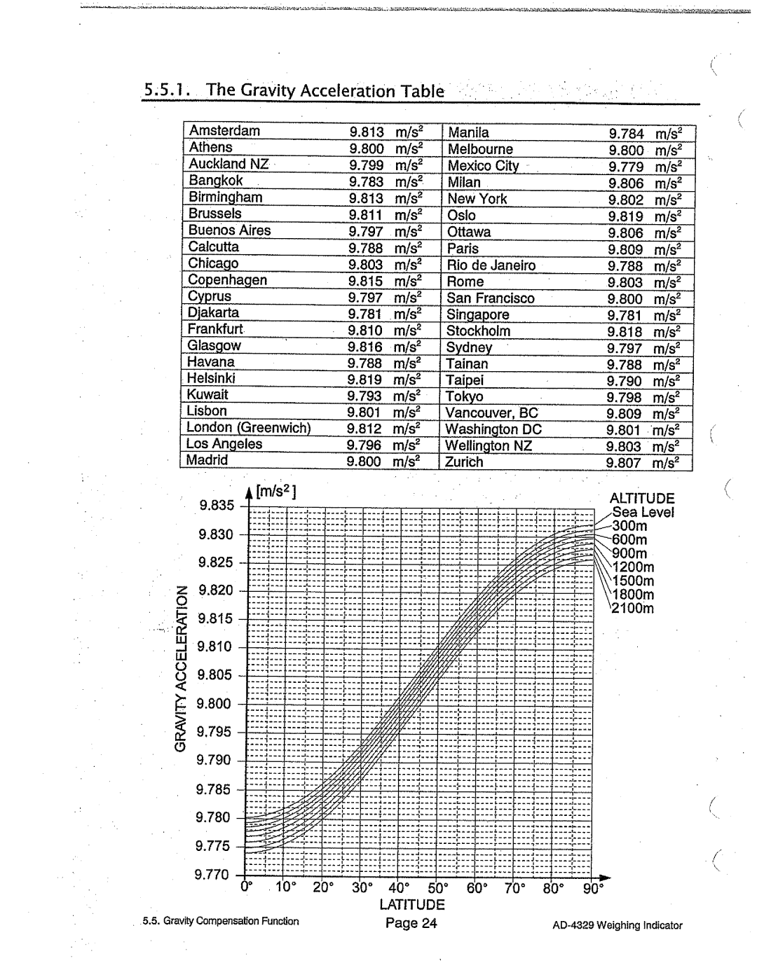 A&D AD-4329 manual 