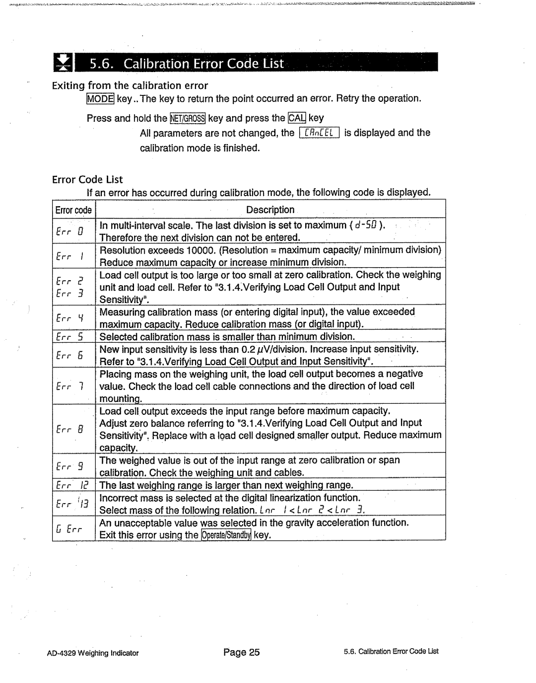 A&D AD-4329 manual 