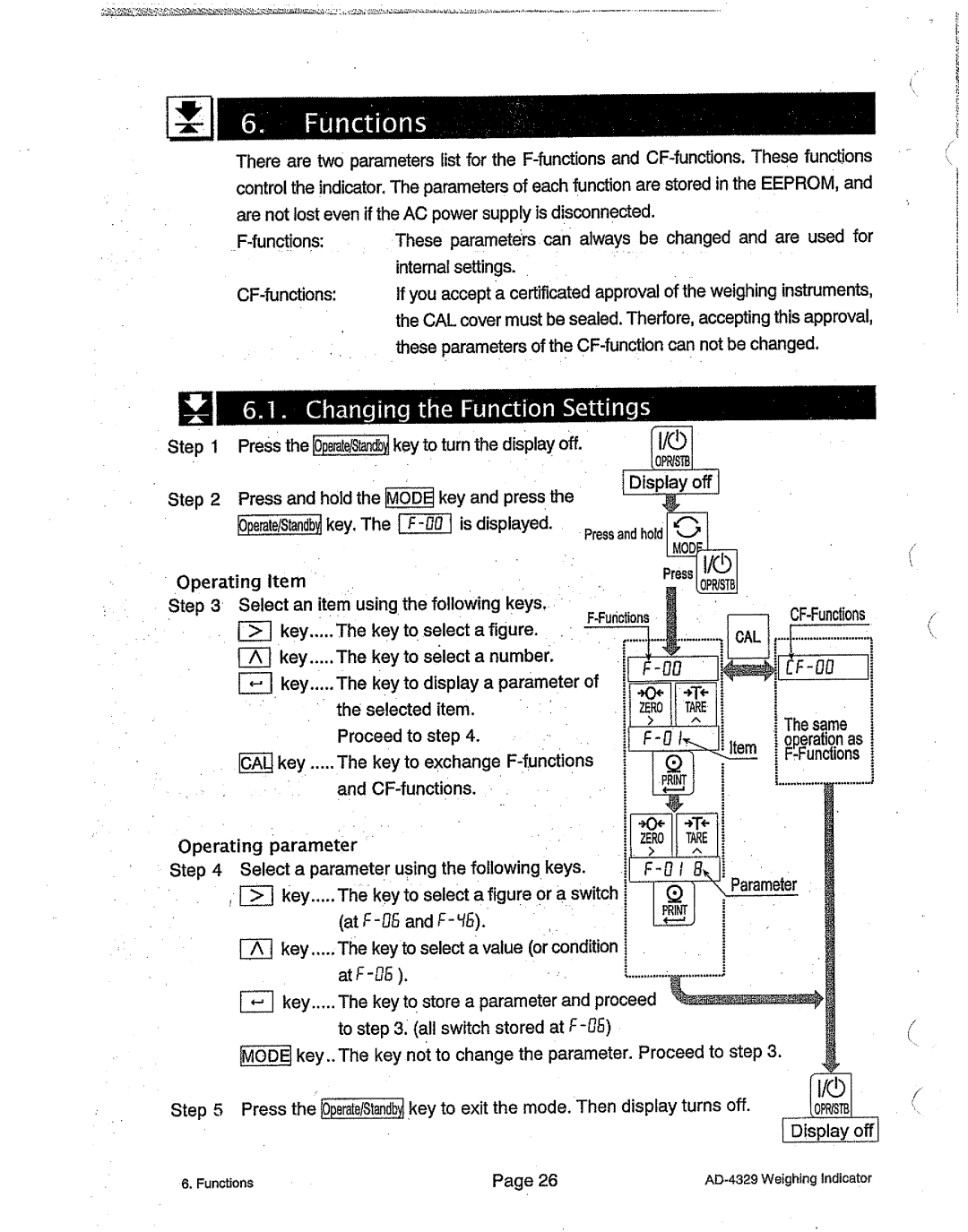 A&D AD-4329 manual 