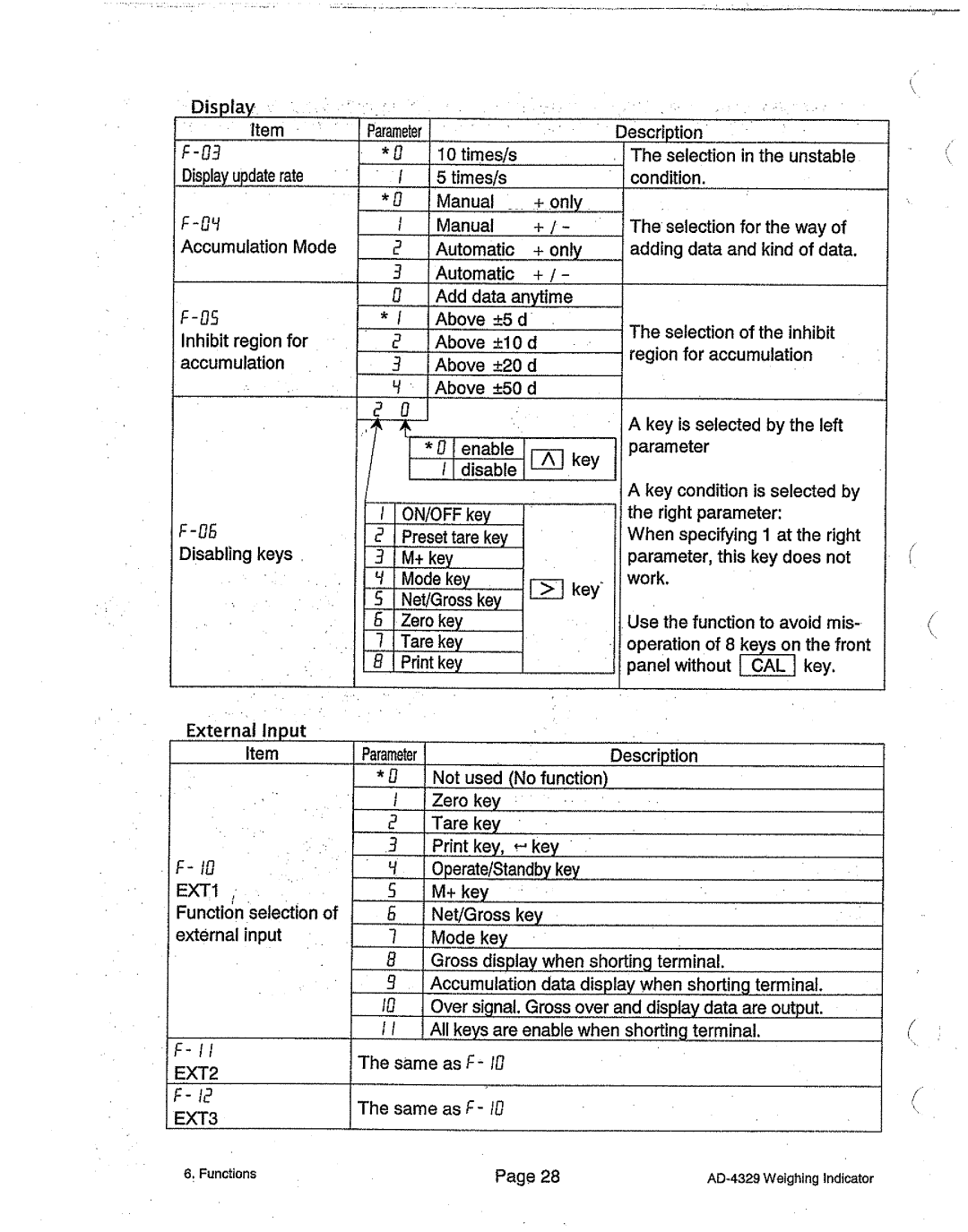 A&D AD-4329 manual 