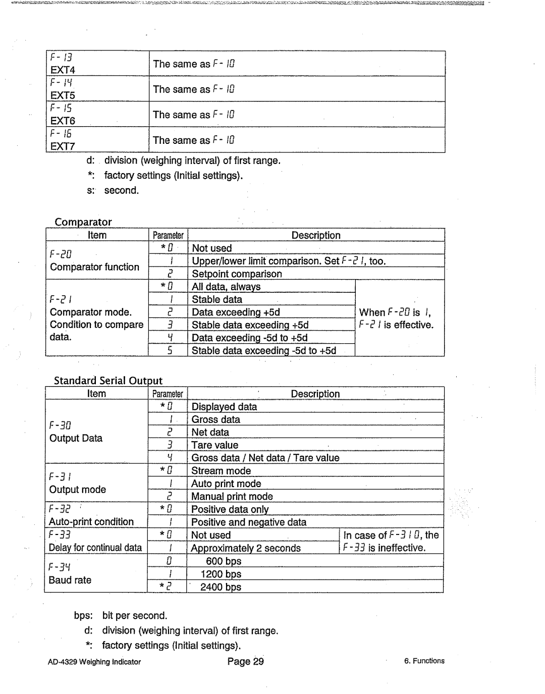 A&D AD-4329 manual 