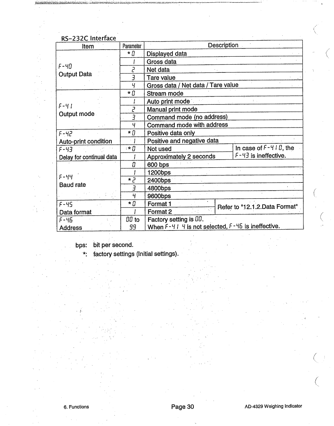 A&D AD-4329 manual 