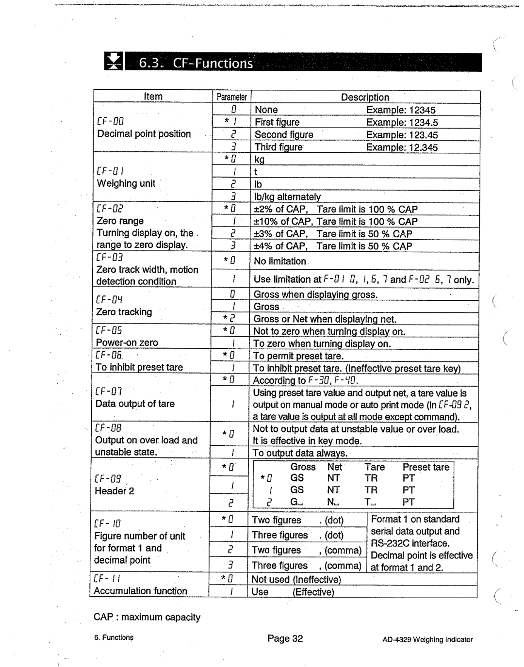 A&D AD-4329 manual 