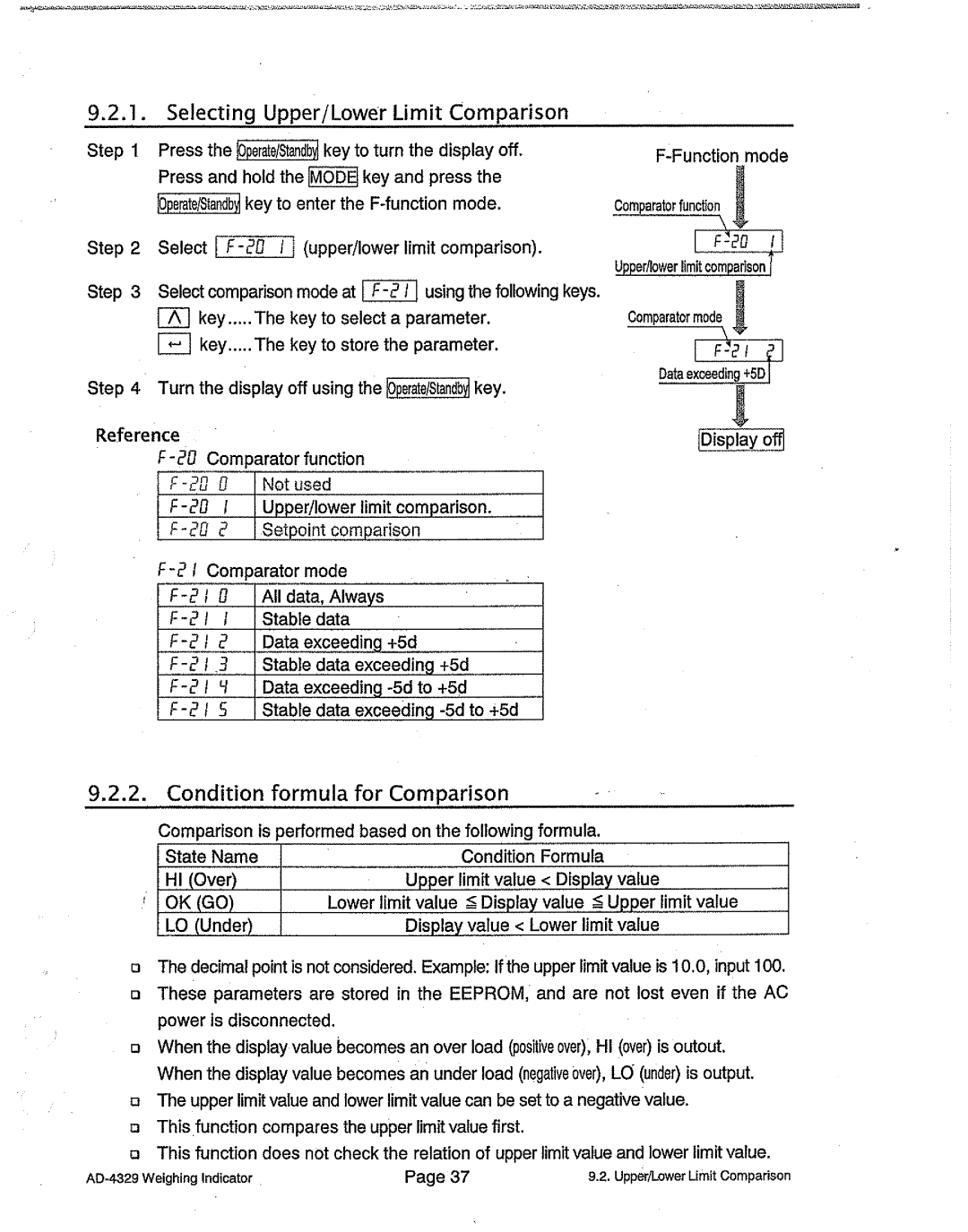 A&D AD-4329 manual 