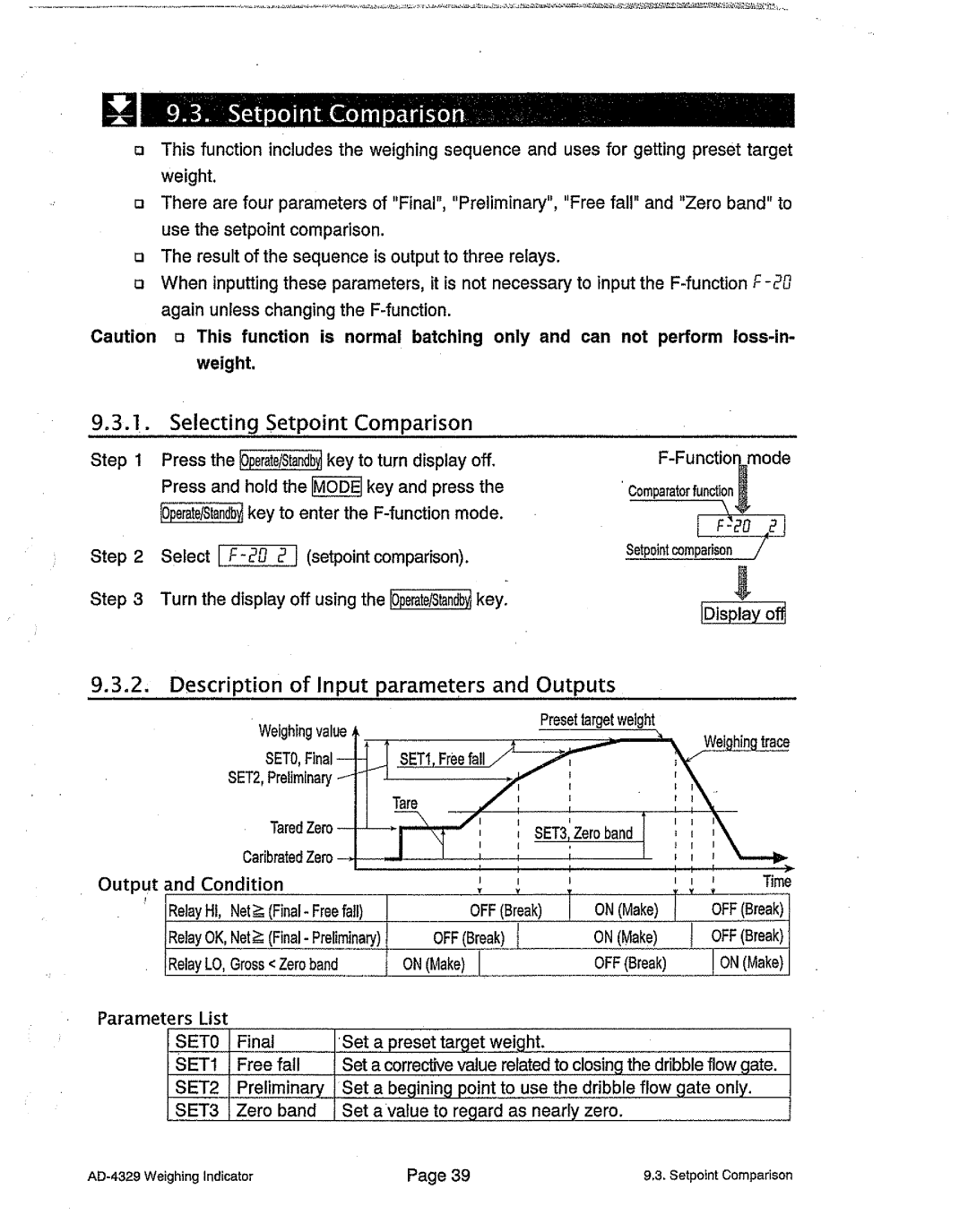 A&D AD-4329 manual 