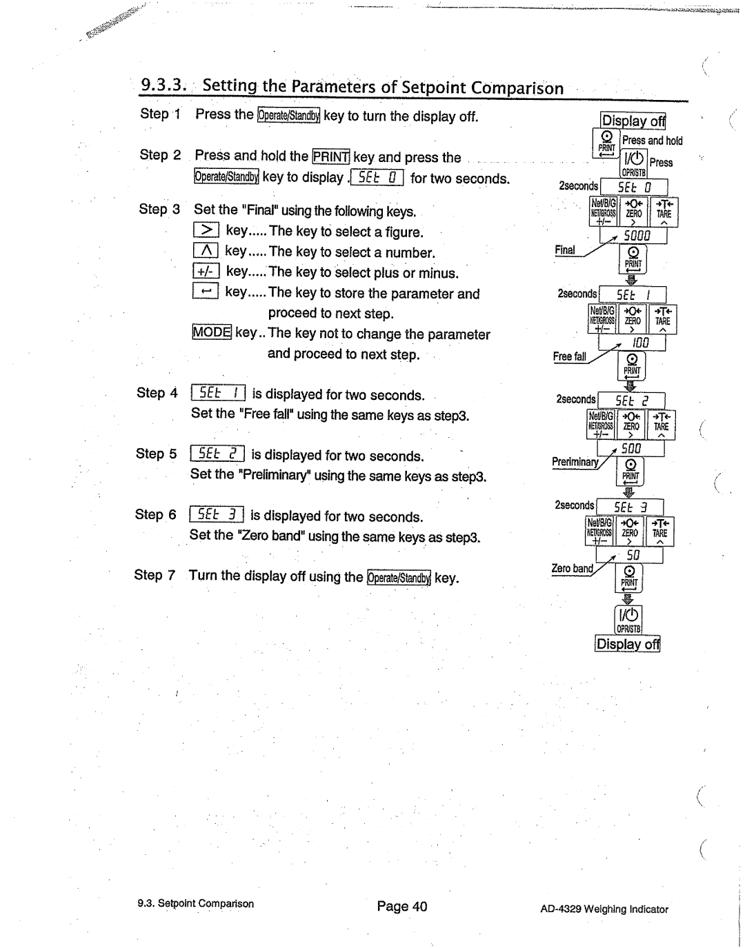 A&D AD-4329 manual 