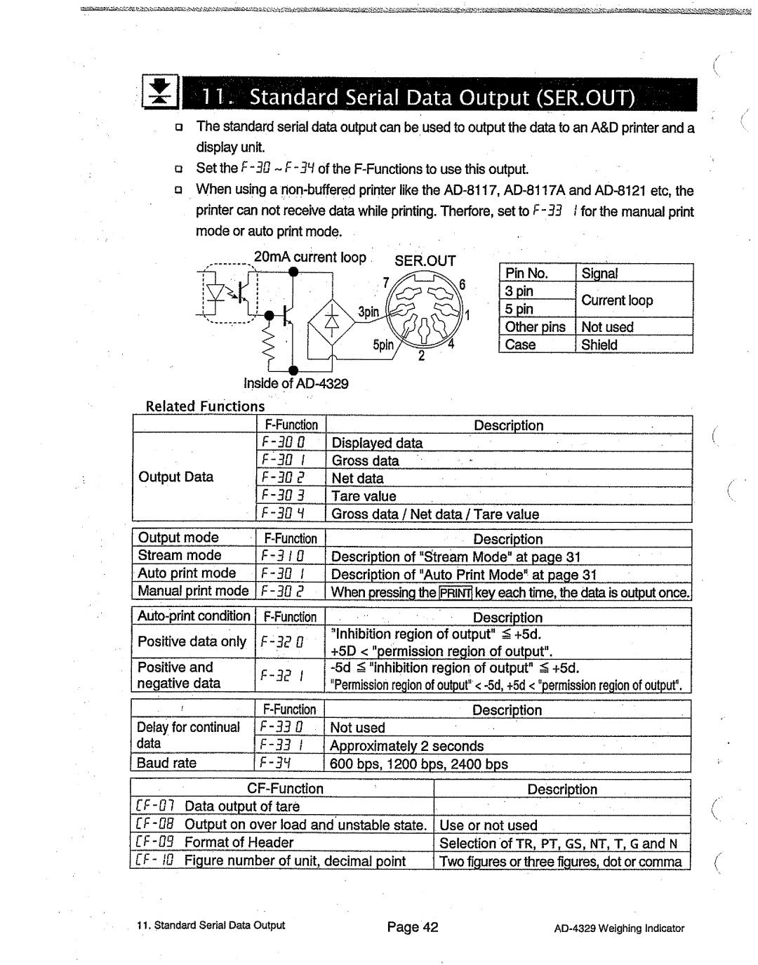 A&D AD-4329 manual 