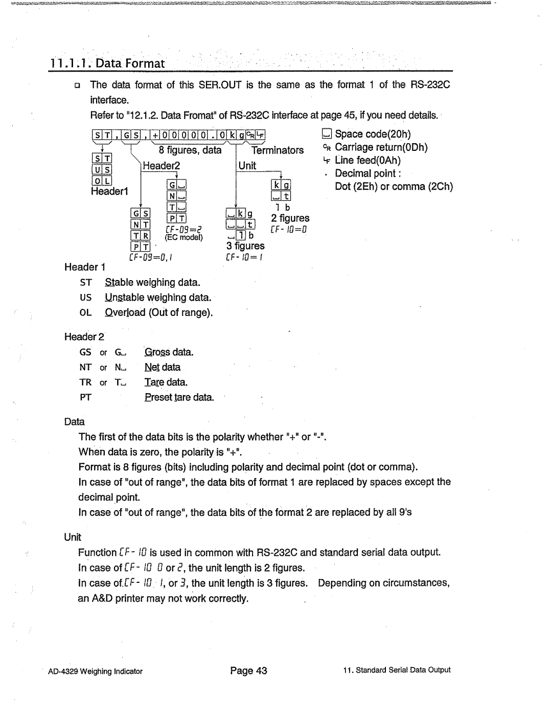 A&D AD-4329 manual 