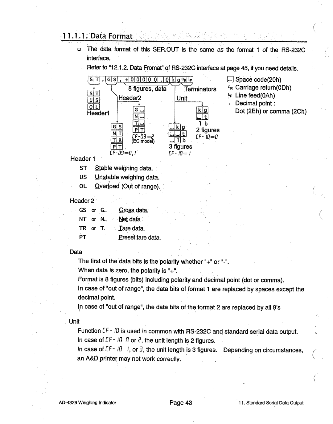 A&D AD-4329 manual 