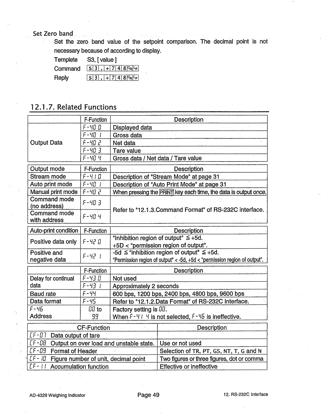 A&D AD-4329 manual 