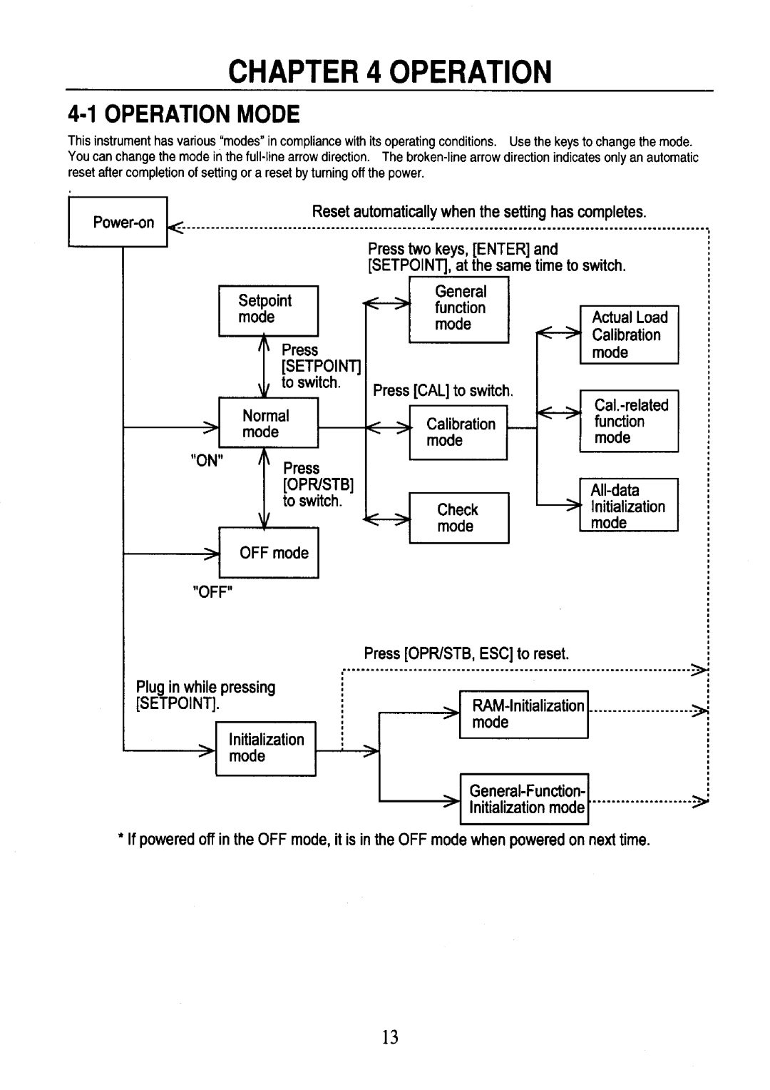 A&D AD-4401 instruction manual 