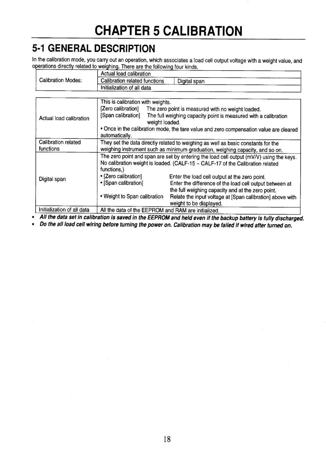 A&D AD-4401 instruction manual 