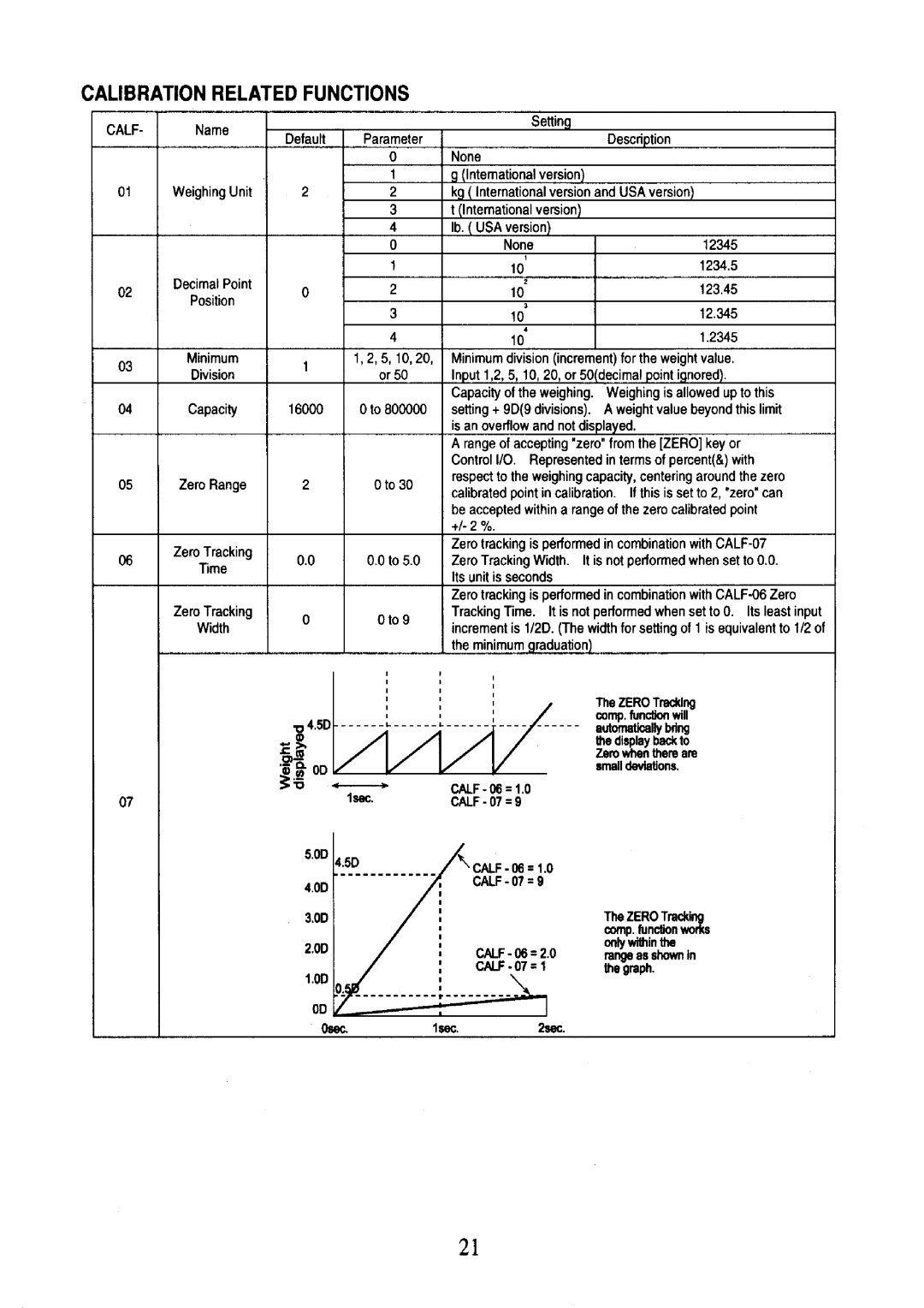 A&D AD-4401 instruction manual 