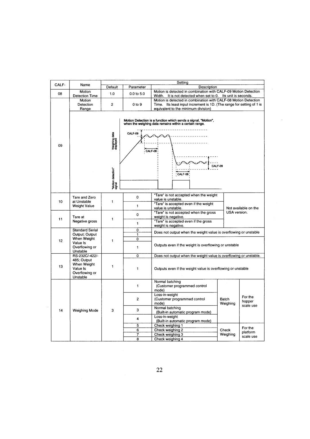 A&D AD-4401 instruction manual 