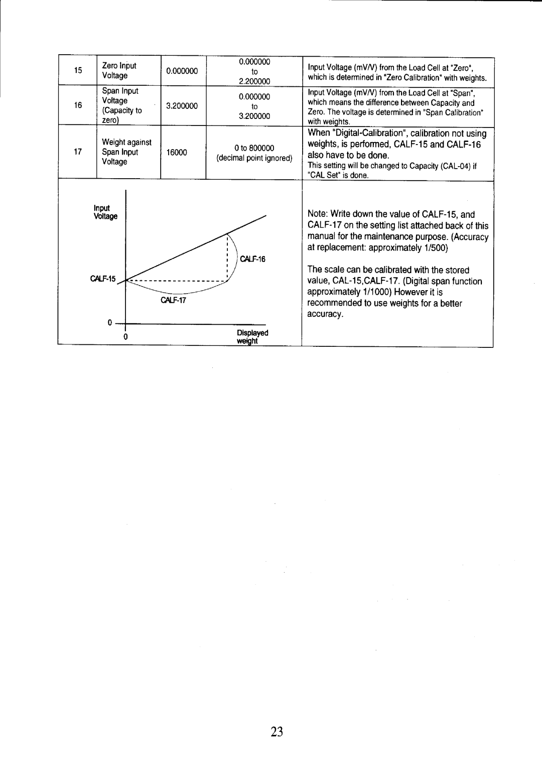 A&D AD-4401 instruction manual 