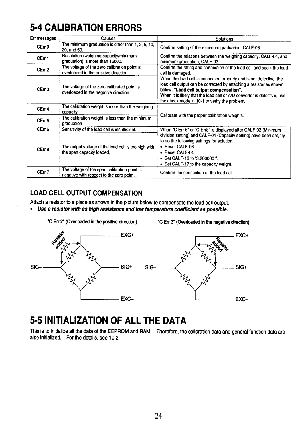 A&D AD-4401 instruction manual 