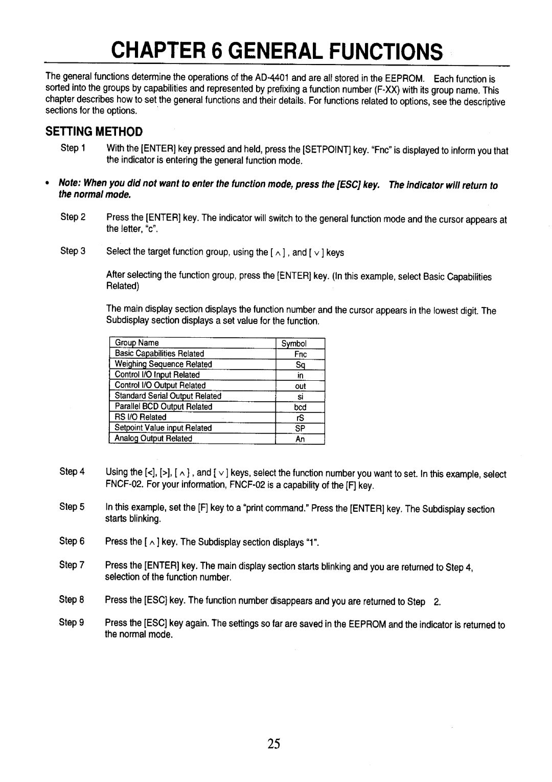 A&D AD-4401 instruction manual 