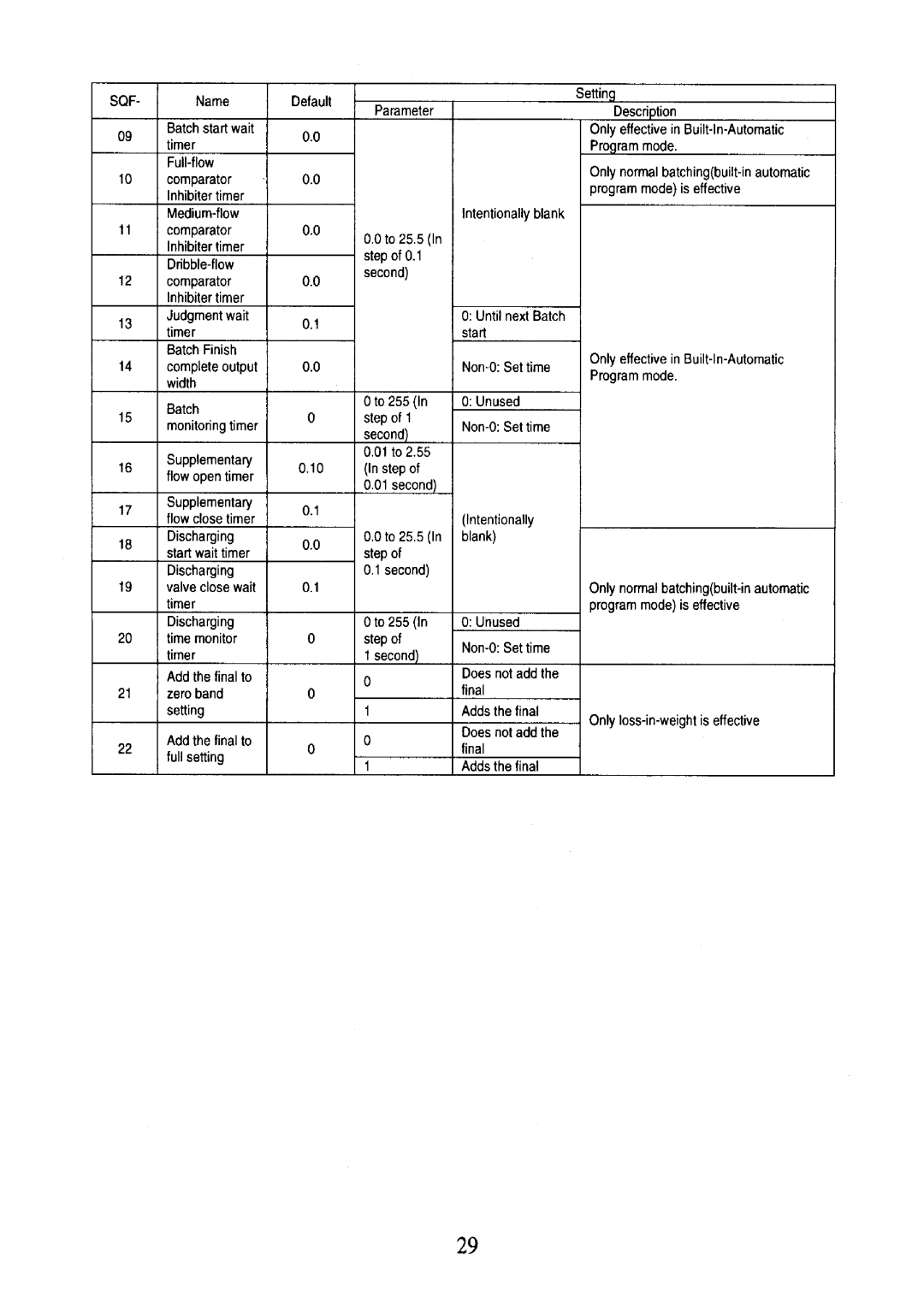 A&D AD-4401 instruction manual 