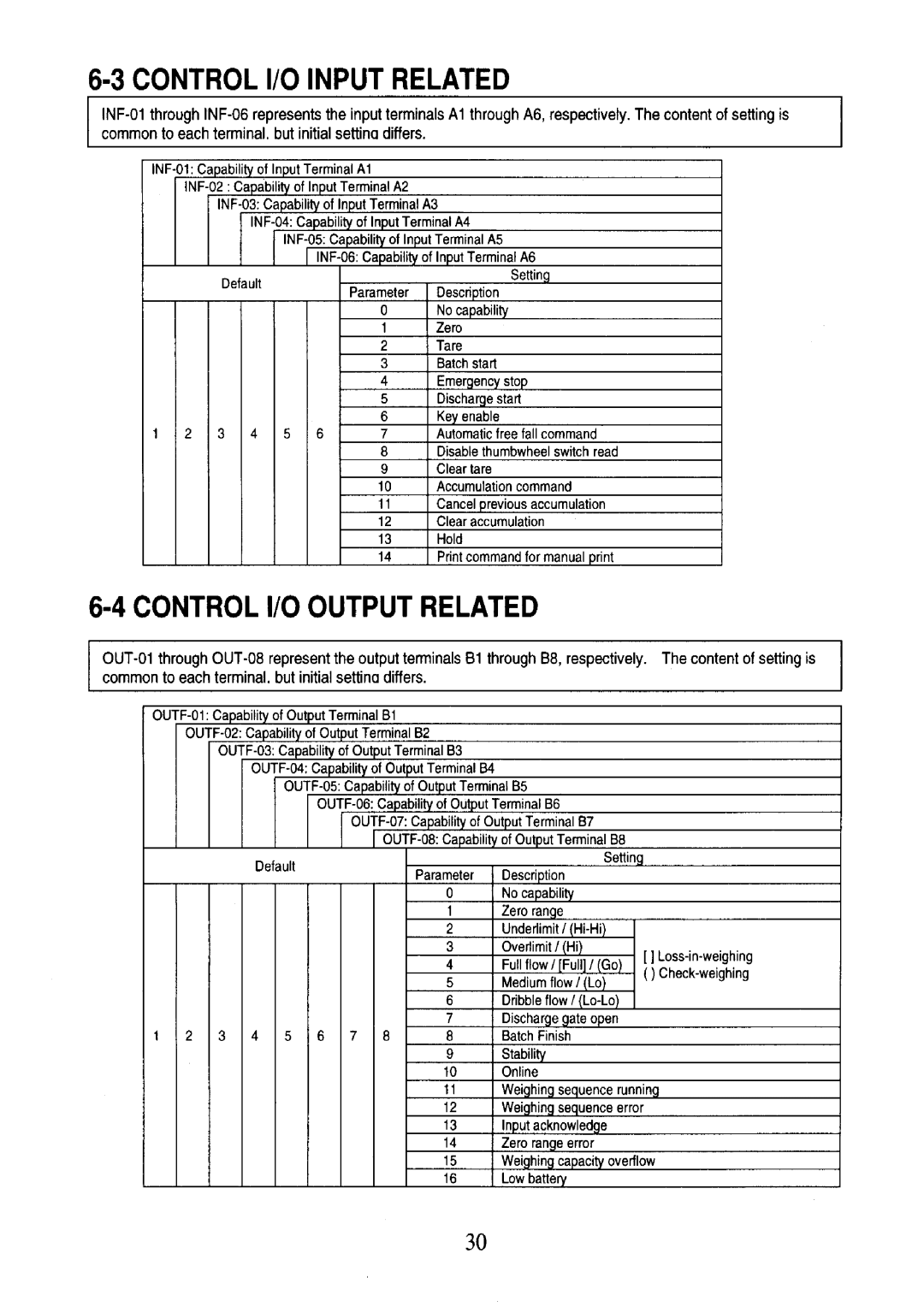 A&D AD-4401 instruction manual 