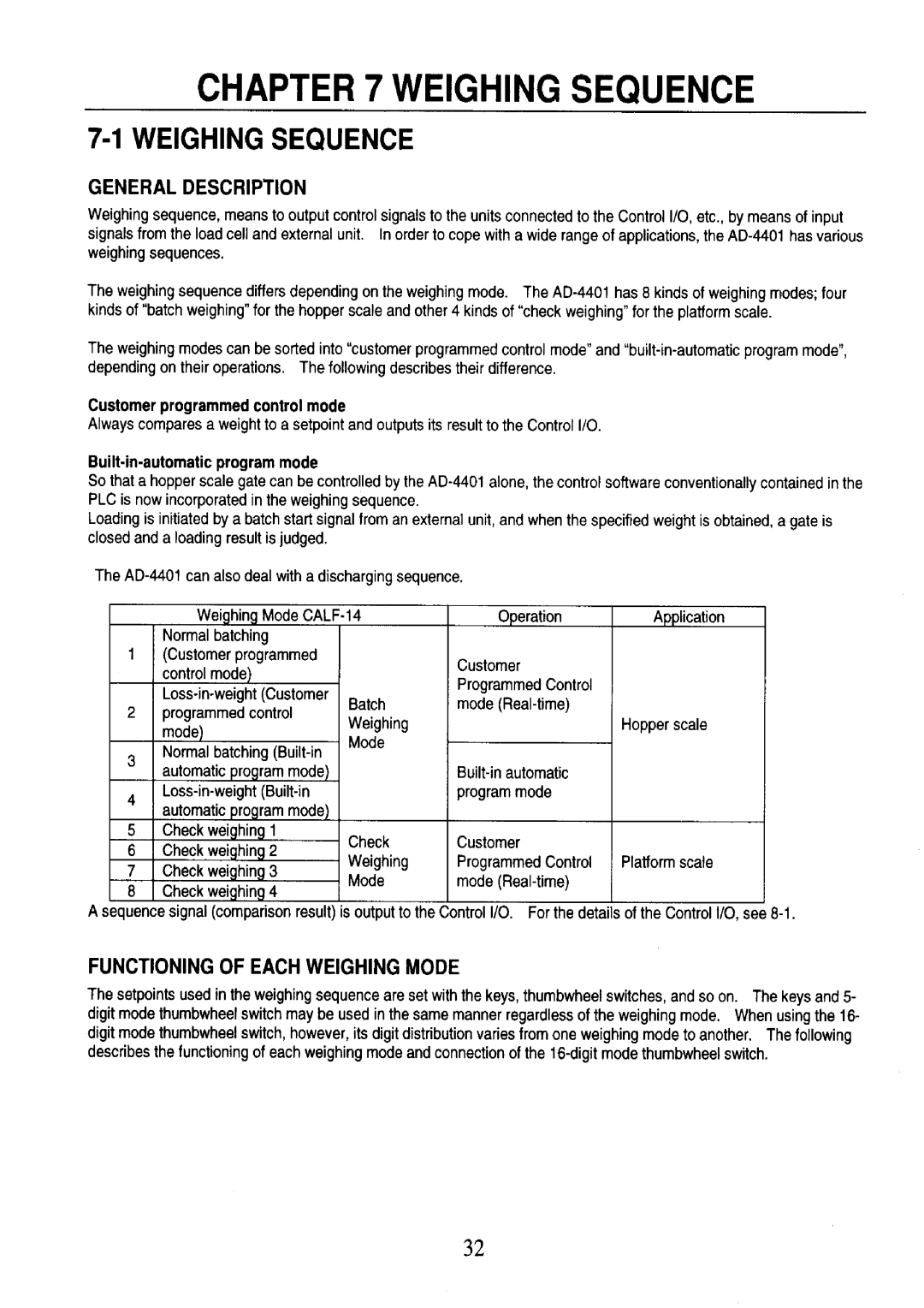 A&D AD-4401 instruction manual 