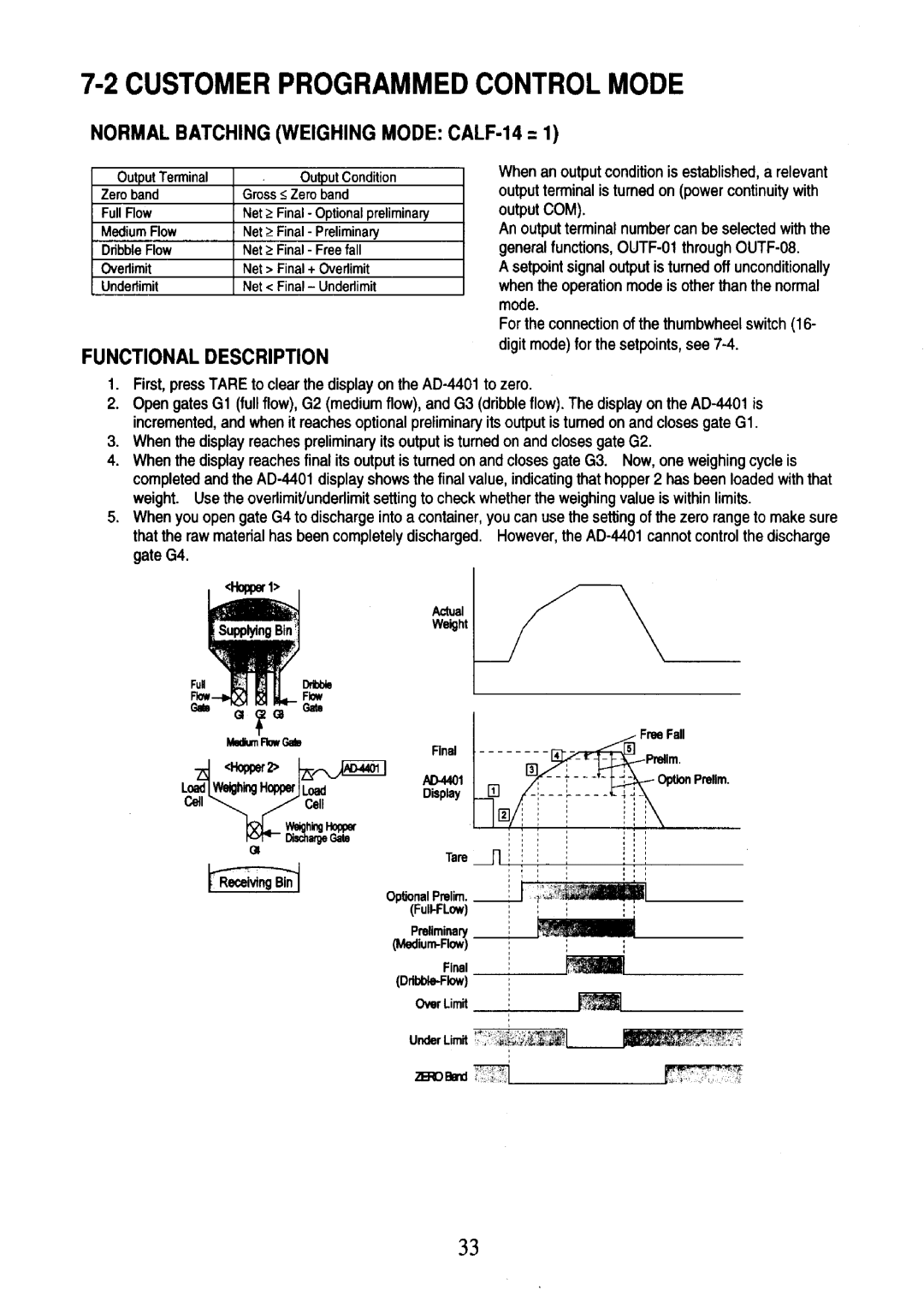 A&D AD-4401 instruction manual 