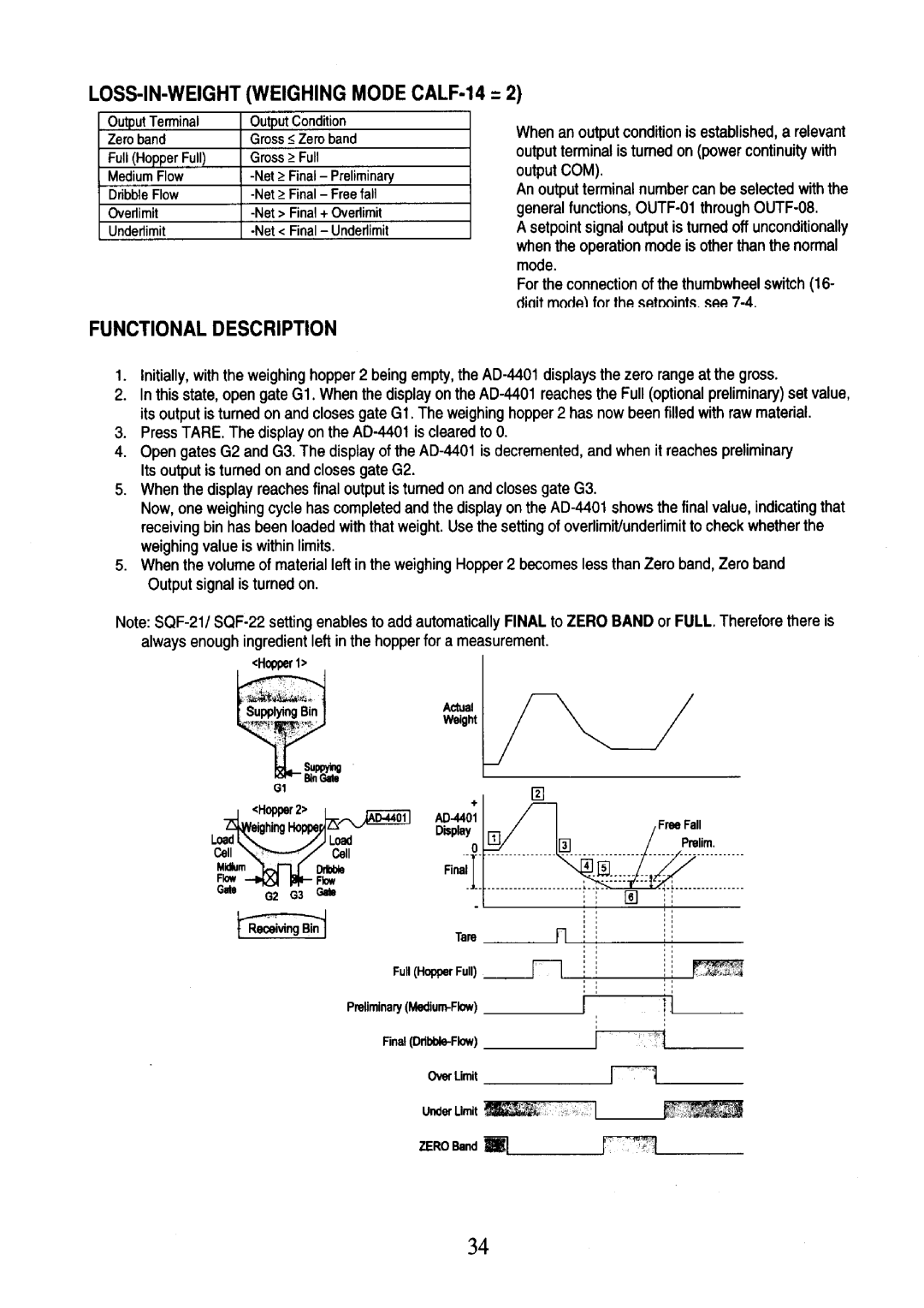 A&D AD-4401 instruction manual 