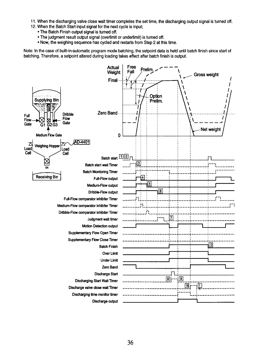 A&D AD-4401 instruction manual 