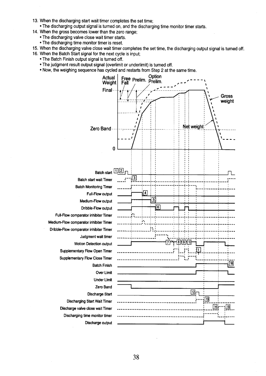 A&D AD-4401 instruction manual 