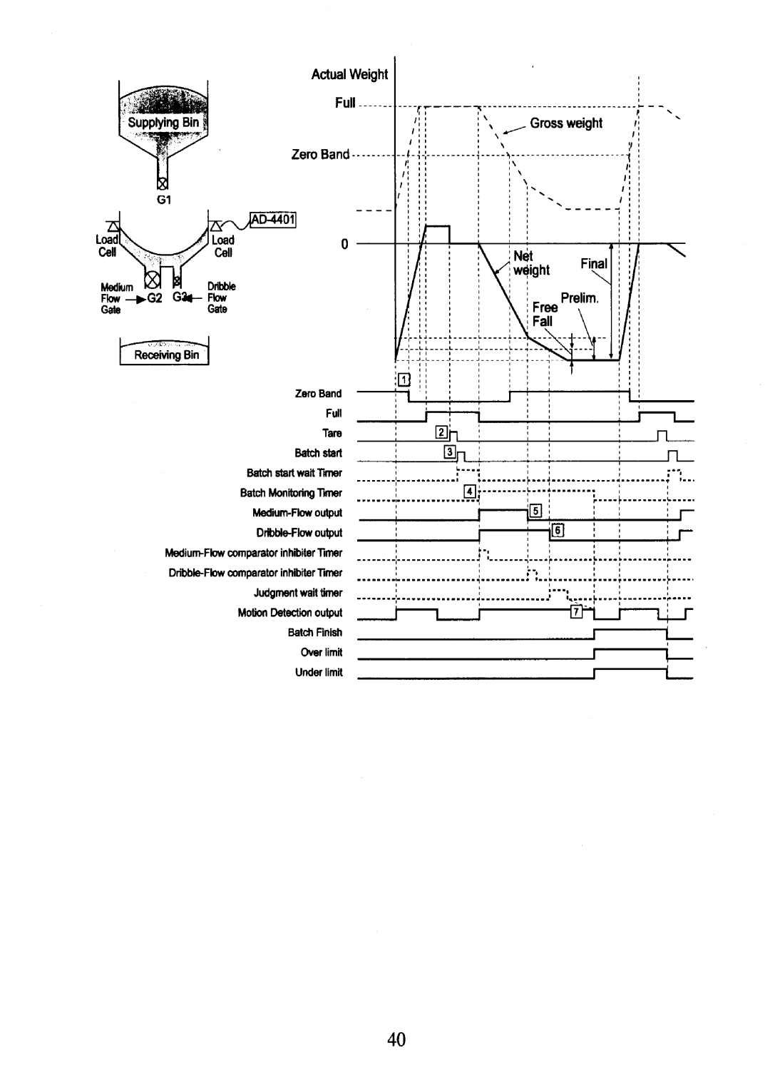 A&D AD-4401 instruction manual 