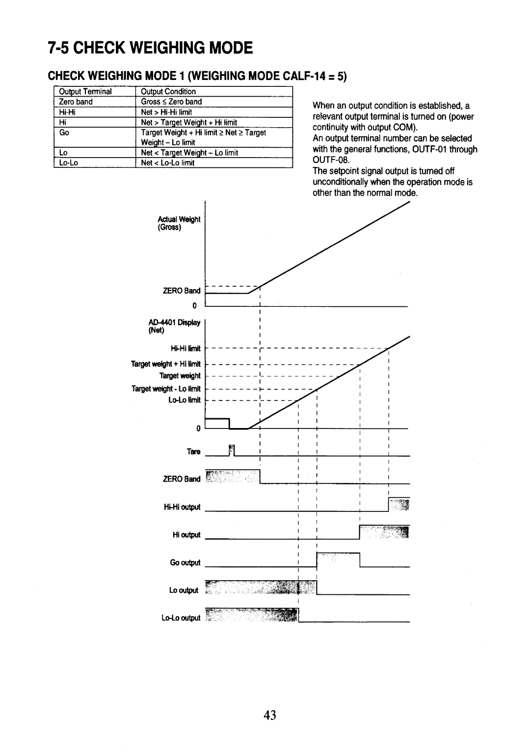 A&D AD-4401 instruction manual 