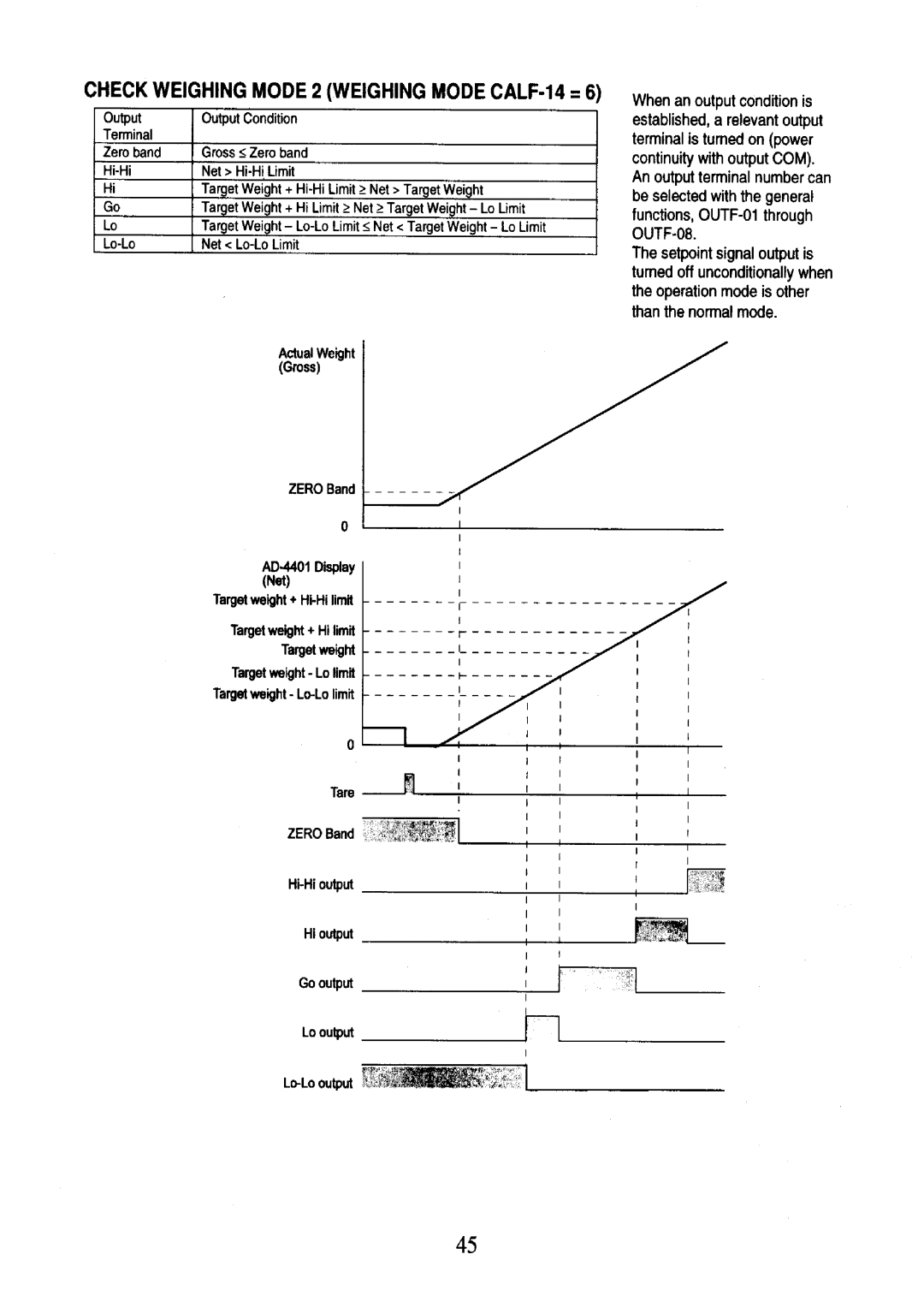 A&D AD-4401 instruction manual 