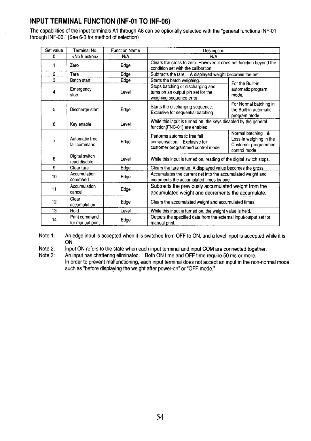 A&D AD-4401 instruction manual 