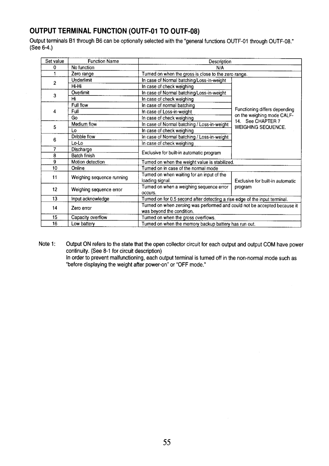 A&D AD-4401 instruction manual 