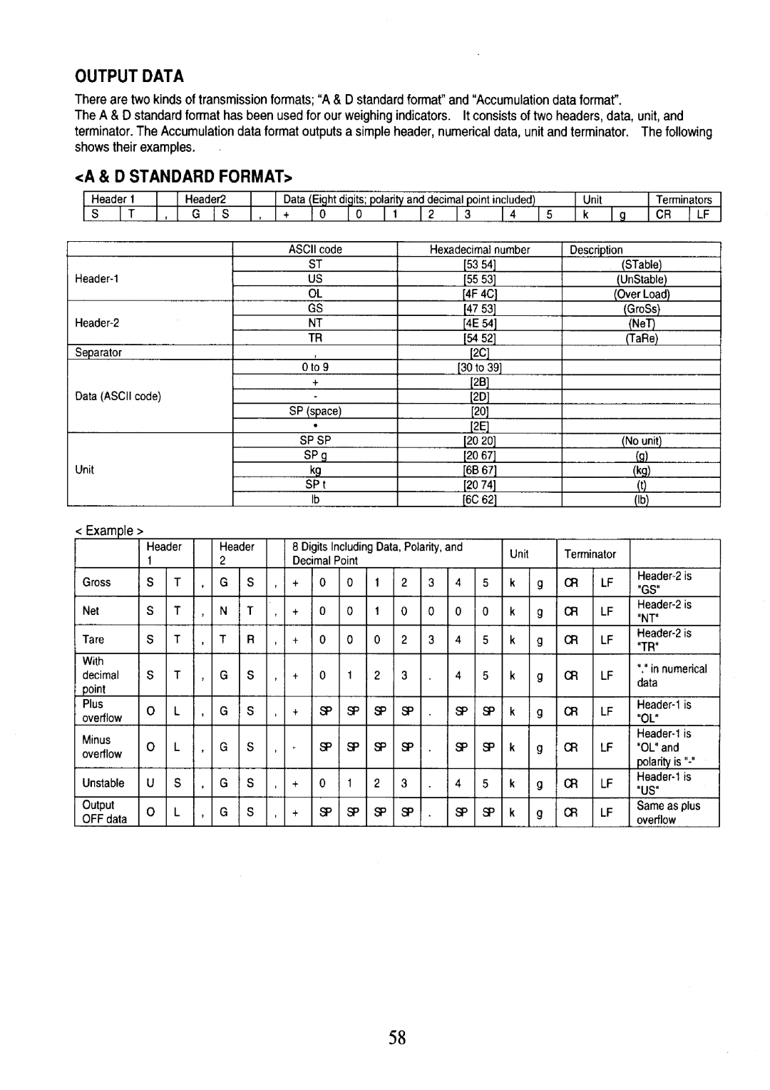 A&D AD-4401 instruction manual 