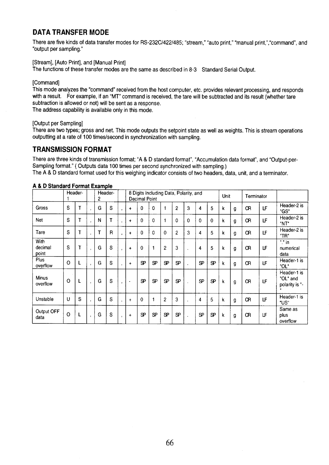 A&D AD-4401 instruction manual 