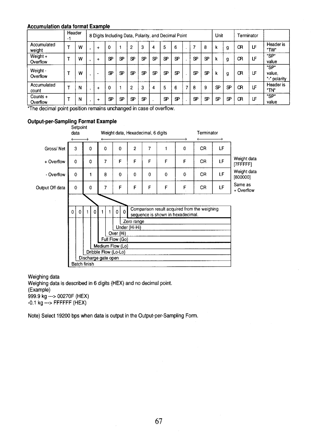 A&D AD-4401 instruction manual 