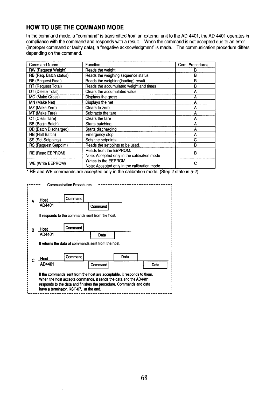 A&D AD-4401 instruction manual 