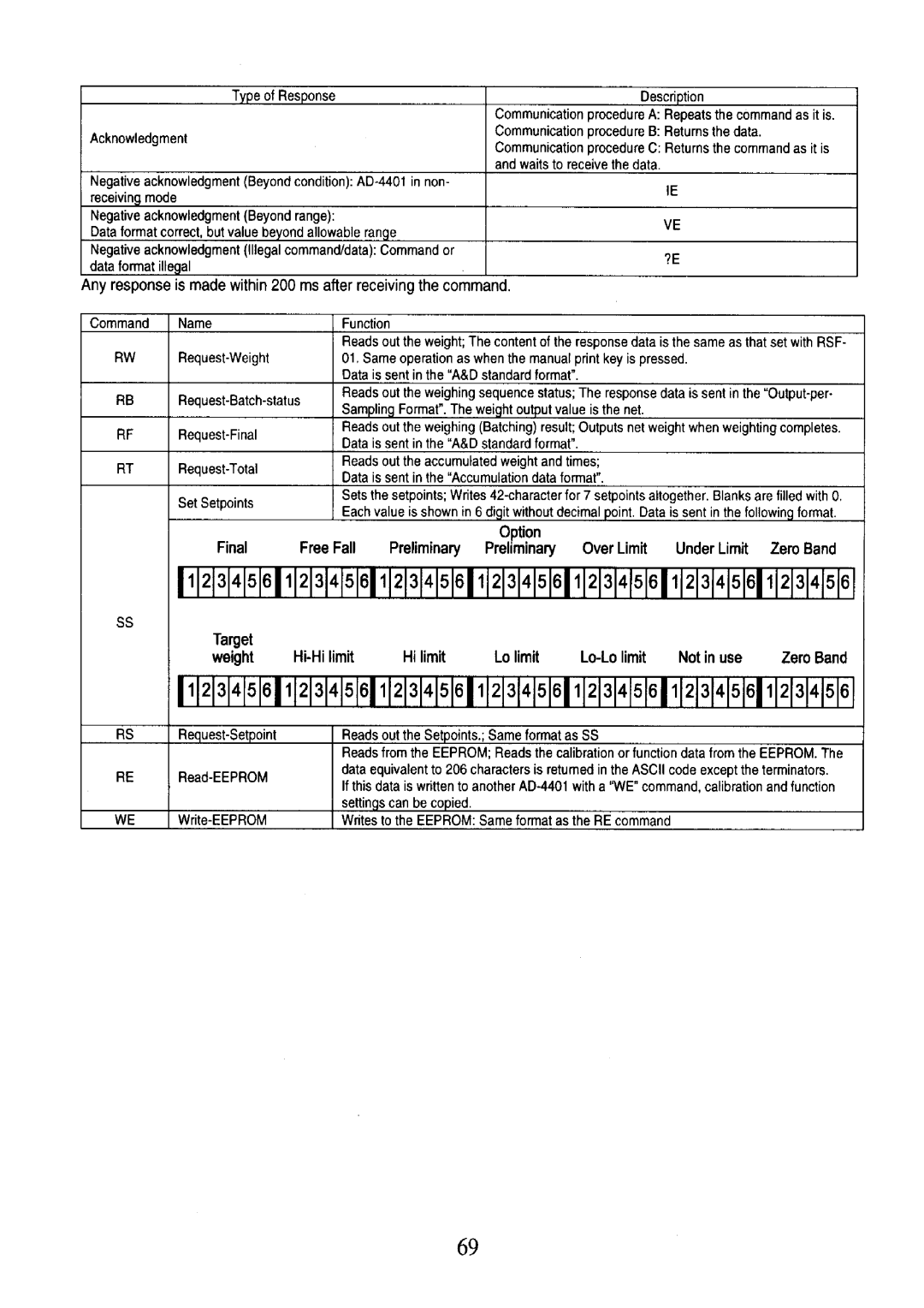 A&D AD-4401 instruction manual 