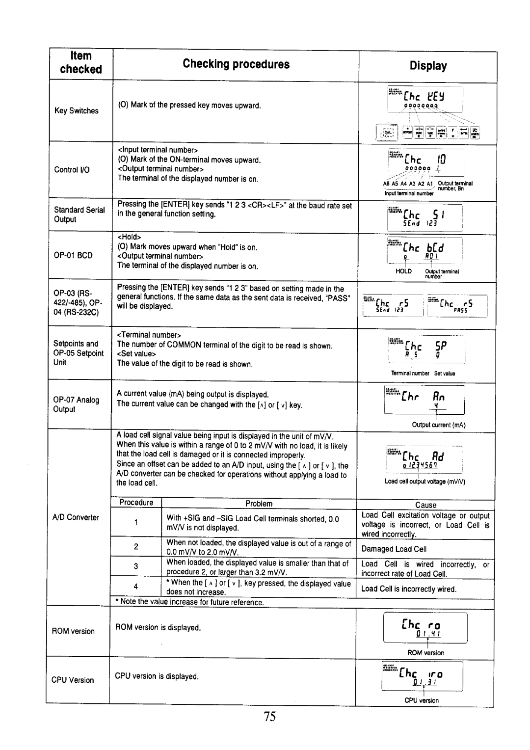 A&D AD-4401 instruction manual 