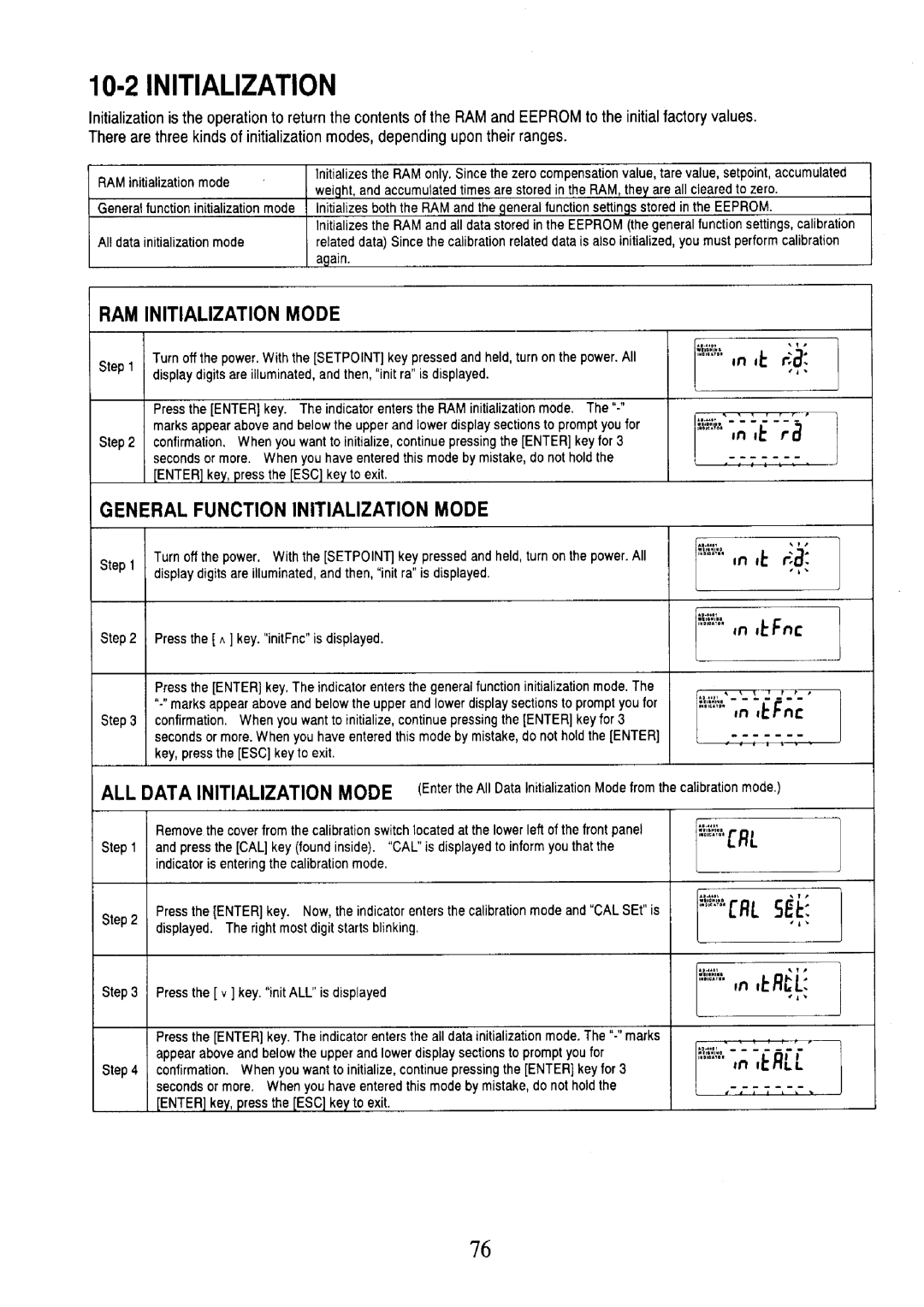 A&D AD-4401 instruction manual 