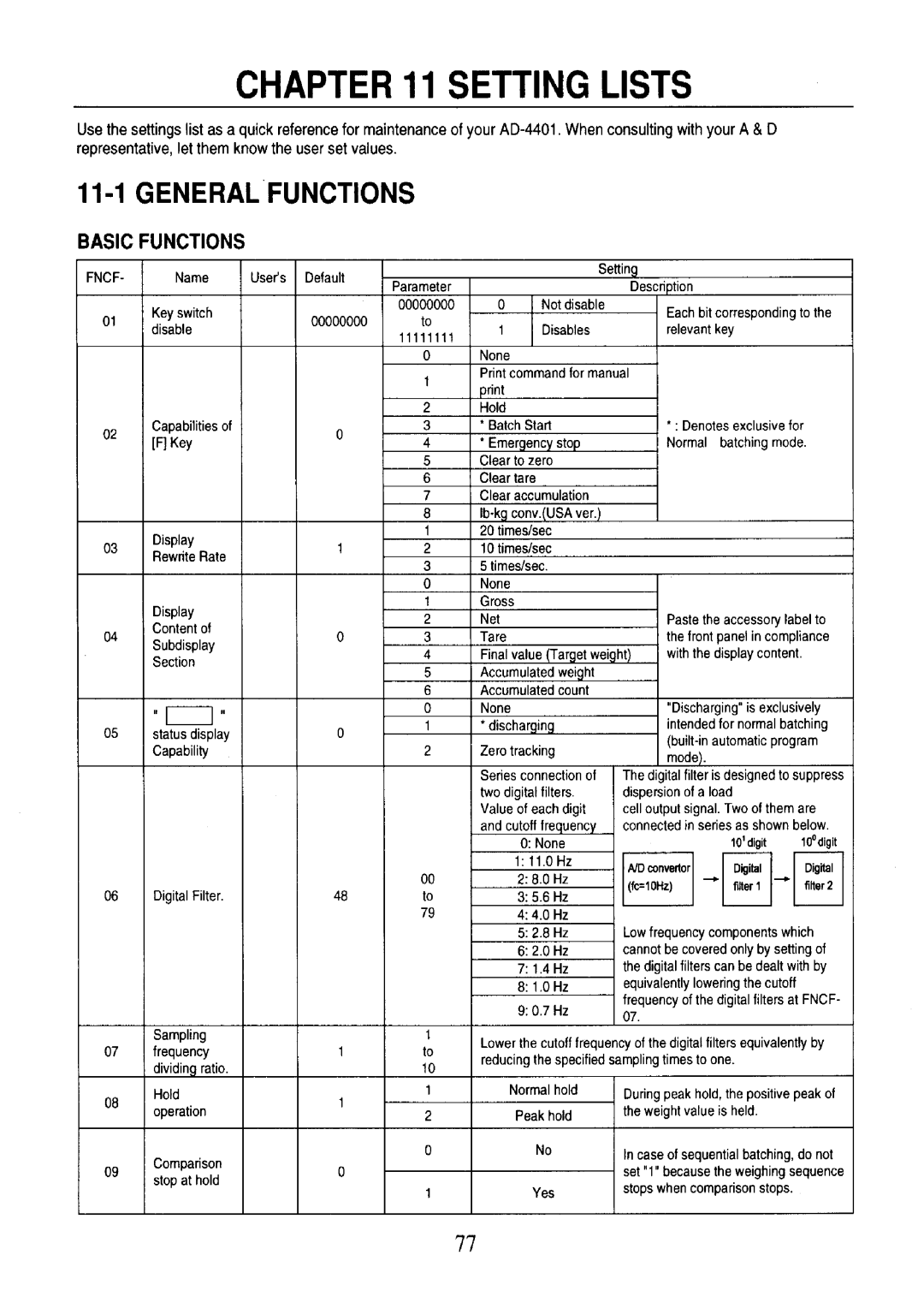 A&D AD-4401 instruction manual 