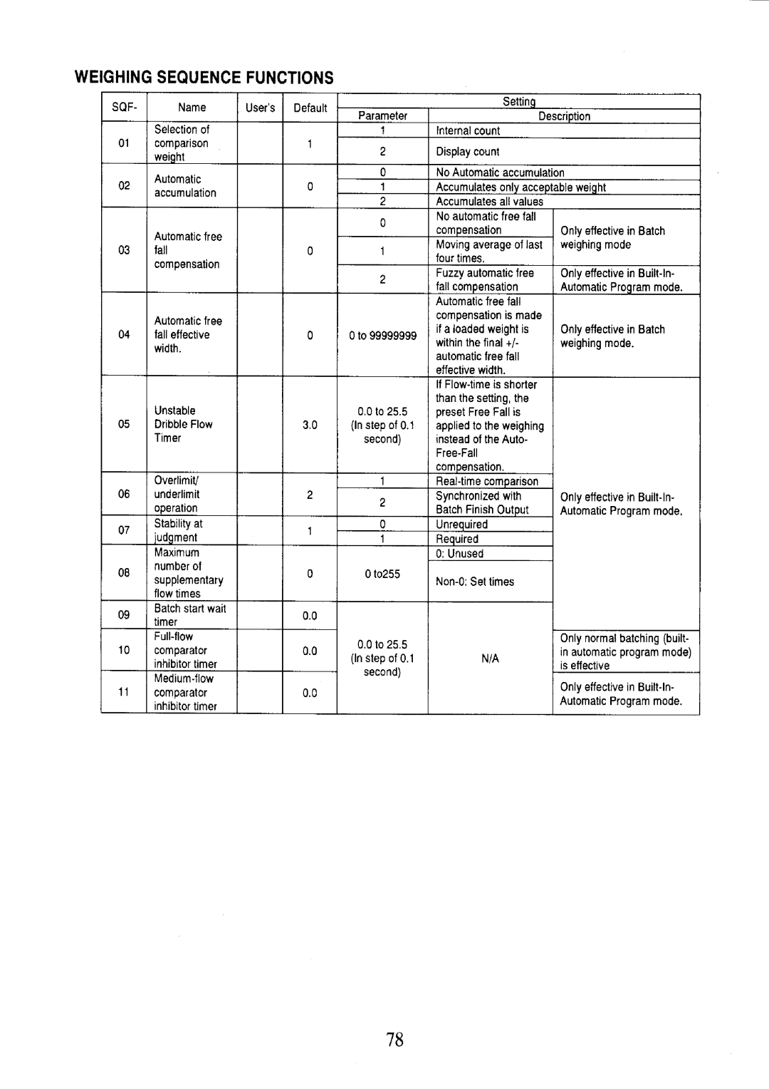 A&D AD-4401 instruction manual 