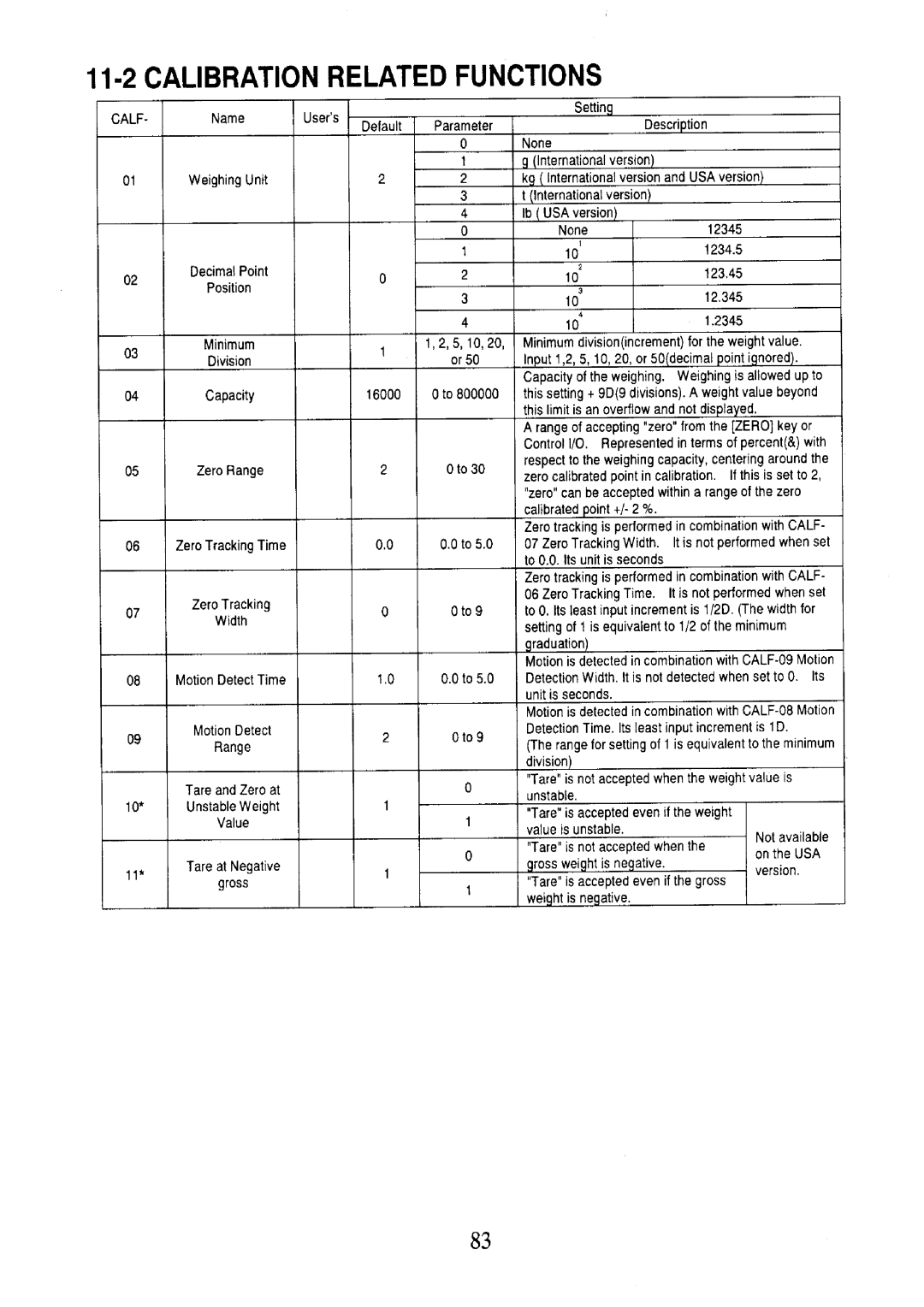 A&D AD-4401 instruction manual 